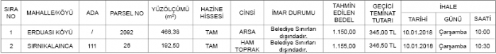 İLAN - DURAĞAN KAYMAKAMLIĞI MALMÜDÜRLÜĞÜ SATIŞI YAPILACAK TAŞINMAZLARA AİT BİLGİLER
