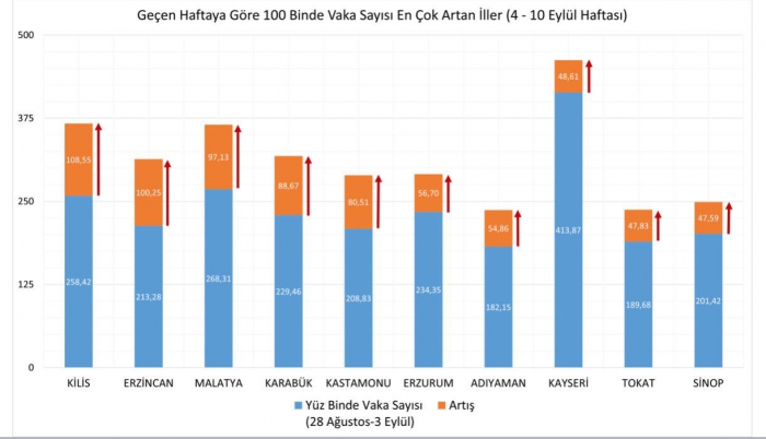 Vaka Sayıları Hızla Artıyor!