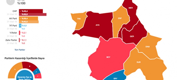 AK PARTİ SİNOP’TA ELİNDEKİ 7 İLÇEDEN 3’ÜNÜ KAYBETTİ!