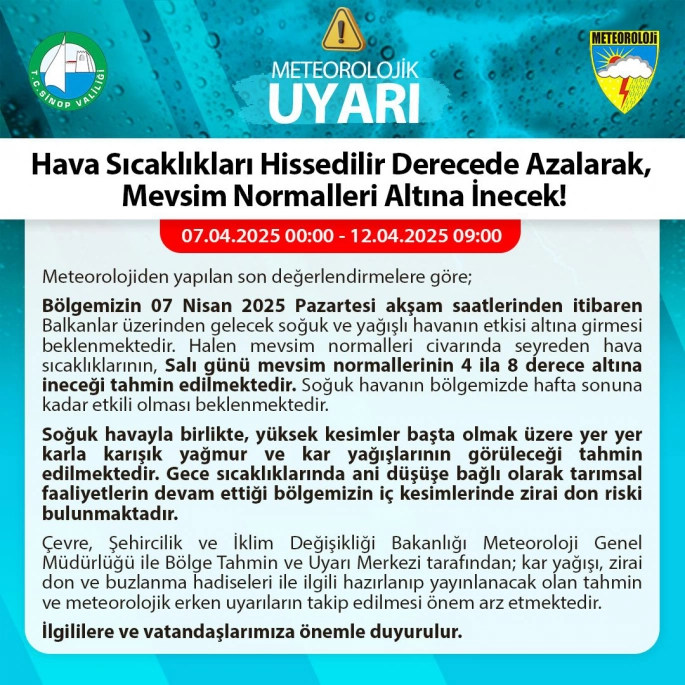 SİNOP’A SOĞUK HAVA UYARISI: ZİRAİ DON VE KAR YAĞIŞI BEKLENİYOR!